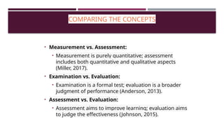 COMPARING THE CONCEPTS
• Measurement vs. Assessment:
• Measurement is purely quantitative; assessment
includes both quantitative and qualitative aspects
(Miller, 2017).
• Examination vs. Evaluation:
• Examination is a formal test; evaluation is a broader
judgment of performance (Anderson, 2013).
• Assessment vs. Evaluation:
• Assessment aims to improve learning; evaluation aims
to judge the effectiveness (Johnson, 2015).
 