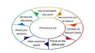 Engineering Economics 