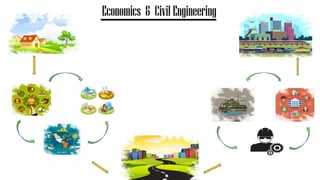 Engineering Economics 
