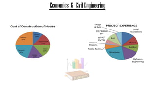 Engineering Economics 