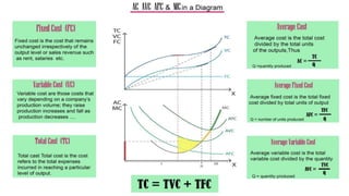 Engineering Economics 