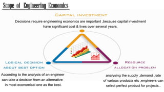 Engineering Economics 