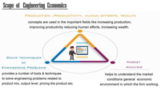 Engineering Economics 