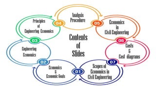 Engineering Economics 