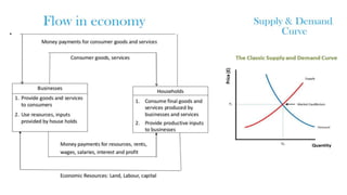 Engineering Economics 