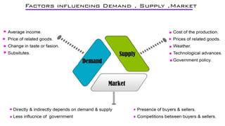 Engineering Economics 
