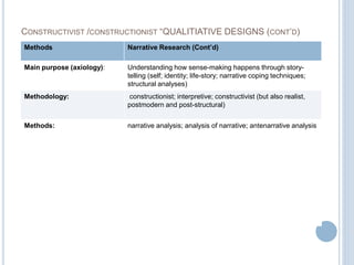 Constructionism | PPT