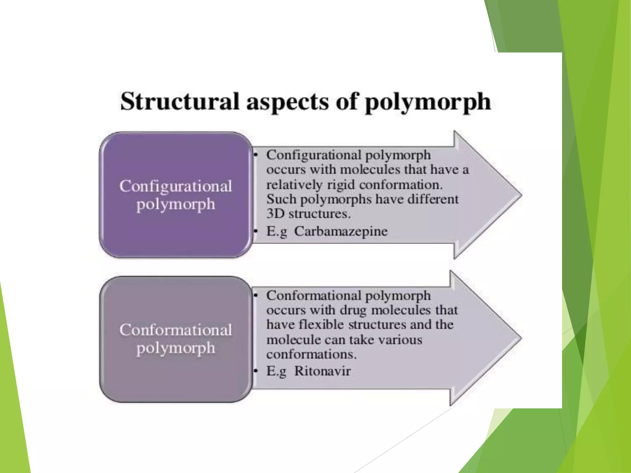 A Presentation on Polymorphism | PPTX