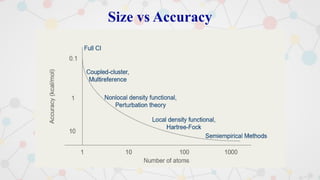 Size vs Accuracy
 