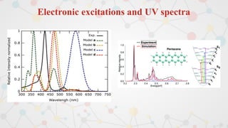 Electronic excitations and UV spectra
 