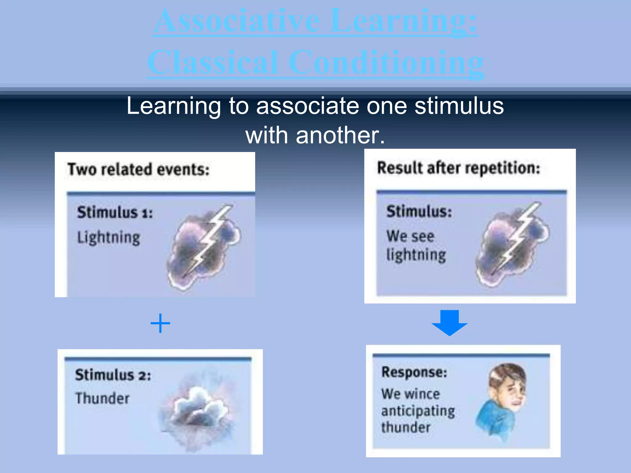 Associative Learning:
Classical Conditioning
Learning to associate one stimulus
with another.
 