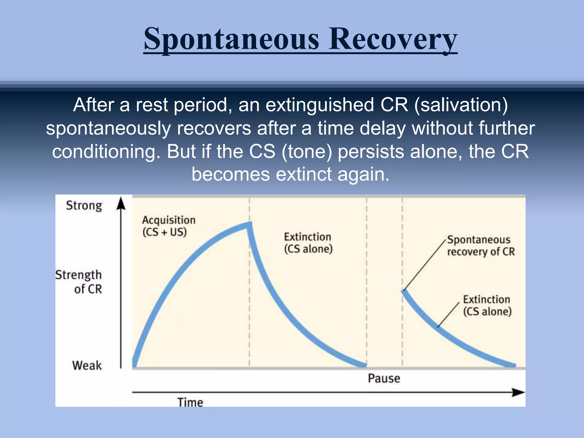 Spontaneous Recovery
After a rest period, an extinguished CR (salivation)
spontaneously recovers after a time delay without further
conditioning. But if the CS (tone) persists alone, the CR
becomes extinct again.
 