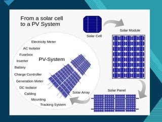 Click to edit Master titlestyle
1
0
 