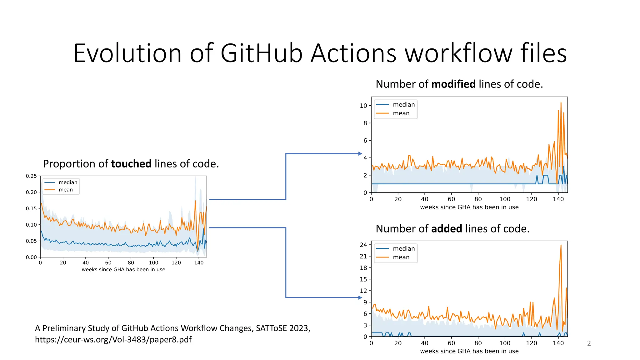 gawd a differencing tool for GitHub Actions workflows .pdf