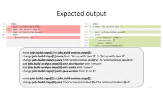 Expected output
6
move jobs.build.steps[1] to jobs.build-analyse.steps[0]
change jobs.build.steps[1].name from 'Set up with Java 11' to 'Set up with Java 17'
change jobs.build.steps[1].uses from 'actions/setup-java@v1' to 'actions/setup-java@v3’
add jobs.build-analyse.steps[0].with.distribution with 'temurin'
add jobs.build-analyse.steps[0].with.cache with 'maven’
change jobs.build.steps[1].with.java-version from 11 to 17
move jobs.build.steps[0] to jobs.build-analyse.steps[1]
change jobs.build.steps[0].uses from 'actions/checkout@v2' to 'actions/checkout@v3'
 