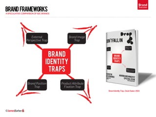 Brand
brand frameworks
                                                                                                 Su...