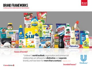 Brand
brand frameworks
                                                                                                   ...