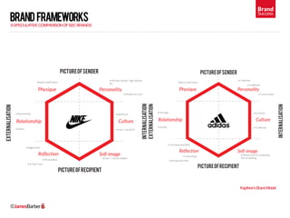 Brand
           brand frameworks
                                                                                        ...