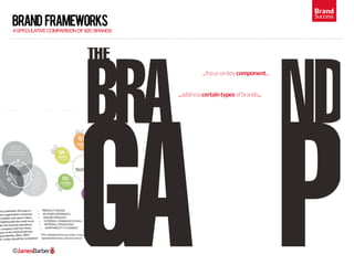 Brand
brand frameworks
                                                                                  Success

A SPECUL...