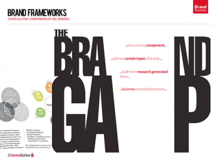 Brand
brand frameworks
                                                                                    Success

A SPEC...