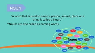 I
"A word that is used to name a person, animal, place or a
thing is called a Noun."
Nouns are also called as naming words.
NOUN
 