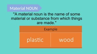 Example
plastic wood
''A material noun is the name of some
material or substance from which things
are made."
Material NOUN
 