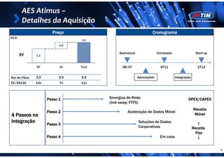 AES Atimus –
         Detalhes da Aquisição
                      Preço                                        Cronograma
R$ Bi
                                1,6
                                16
                          0,5

                                             Assinatura                Conclusão                 Start-up
        EV    1,1



              SP          RJ    Total          08/07                     4T11                      1T12


Km de Fibra   3,0         2,5   5,5                       Aprovações
                                                           p    ç                  Integração
                                                                                       g ç
EV/2011E      13x         7x    11x



                    Passo 1
                    P                   Sinergias de Rede                                  OPEX/CAPEX
                                        (link swap; FTTS)
                                                                                                Receita
                    Passo 2                       Aceleração de Dados Móvel
4 Passos na                                                                                      Móvel
Integração                                                Soluções de Dados
                    Passo 3
                                                          Corporativos                          Receita
                                                                                                 Fixo
                    Passo 4                                              Em casa


                                                                                                            8
 