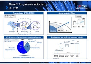 Benefícios para os acionistas 
      da TIM
                 Economia de OPEX/CAPEX                                     Aceleração do Móvel
R$ 250 mi em 2012                                                                                                 TIM 2013
R$ 1 bi em 3 anos
                                                                                                                             >34%
                                                                                                                   29%
                                                                                                          13%
                 E
         D
                     A          A

             C

                 B
                                                                                                         Brasil      EU      EUA

                                                             Expansão da
                                                                            FMS Voz     Dados
       Backbone           Backhauling           Acesso       Comunidade 



   SP/RJ metro – Tamanho do mercado de Telecom                 Replicando a criação de valor da Intelig
• R$ 30 Bi do mercado de TLC    R$Bi     Receita
• 27% do PIB
                                         TIM Atual                                     3x                         2,9
                                     3               Móvel
                                                                                                    0,2
                             Fixo                                                       0,8
                                       9
         Mercado              18            Concorrência
                                                                      0,9       1,0
  não explorado
                                                                                            Additional

                                                                   Valor de Economia Receita 
                                                                             co o a               Receita
                                                                                                   ece ta     Valor
                                                                                                               ao
                                                                   Mercado de custos Móvel         Fixa       Total
                 Liderando mercado de BL Fixa                     em dez/09

                                                                                                                                    9
 