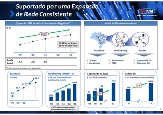 Suportado por uma Expansão 
           de Rede Consistente
           Capex da TIM Brasil – Crescimento Orgânico*                                                             Área de Desenvolvimento
R$ Bi

                                            14Bln                                                         E
                                                                                                 D
                                                                                                               A                A

                                                                                                     C

                                                               R$ 14 Bln em 5 anos
                                                               R$ 14 Bln em 5 anos                        B

                                                               R$ 8.5 Bln 2011‐2013

                                                                                               Backbone                  Backhauling              Acesso
              '09            '10              '11           '12            '13

 CapEx                                                                                    “Swaps”                      Micro-ondas               Capacidade 2G
              2.7            2.8              2.9
 Anual                                                                                    Consórcios                   FTTS                      Cobertura 3G

*Exclui licensas de espectro e aquisições

    Backbone                                        Backhauling (MW/FTTS)               Capacidade 2G (voz)                          Acesso 3G
    000 km                         28,0             % de site conectados com            # ‘000 TRX instalados                        % da população urbana coberta
                                                    backhauling próprio                                                202                                  >80%
                                                                                 >80%
                  20,7                                                                                                                           25x
                                                                                                         142                           55%
           16,0
                                                                                               115
                                                                                        80
     7,0                                                                                                 2x
                                                     20%


     '09    '10     '11                              ’09    ’10    ’11   ’12     ’13     ’08   ’09       ’10           ’13             ’10                  ’13
                                                       > 80% das principais cidades
                                                       conectadas com fibra até 2013                                                                                 2
 