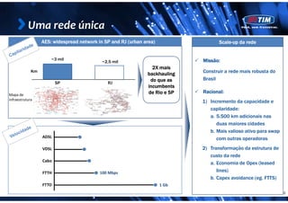 Uma rede única
                  AES: widespread network in SP and RJ (urban area)                 Scale-up da rede


                      ~3 mil                                                 Missão:
                                            ~2,5 mil
                                                                 2X mais
             Km
                                                               backhauling   Construir a rede mais robusta do
                                                                do que as    Brasil
                         SP                   RJ
                                                               incumbents
                                                               de Rio e SP   Racional:
Mapa de
infraestrutura
                                                                             1) Incremento da capacidade e
                                                                                capilaridade:
                                                                                a. 5.500 km adicionais nas
                                                                                   duas maiores cidades
                                                                                b. Mais valioso ativo para swap
                  ADSL                                                             com outras operadoras
                  VDSL                                                       2) Transformação da estrutura de
                                                                                custo da rede
                  Cabo
                                                                                a. Economia de Opex (leased
                  FTTH                     100 Mbps                                lines)
                                                                                b. C
                                                                                   Capex avoidance (eg. FTTS)
                                                                                                           S
                  FTTO                                                1 Gb
                                                                                                                  6
 