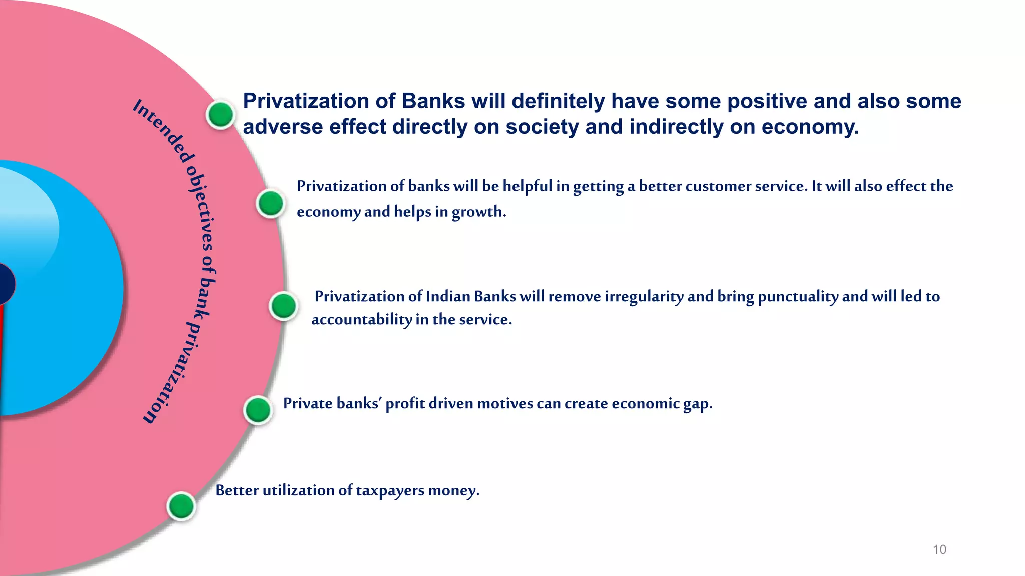 Privatization of indian banking sector | PPTX