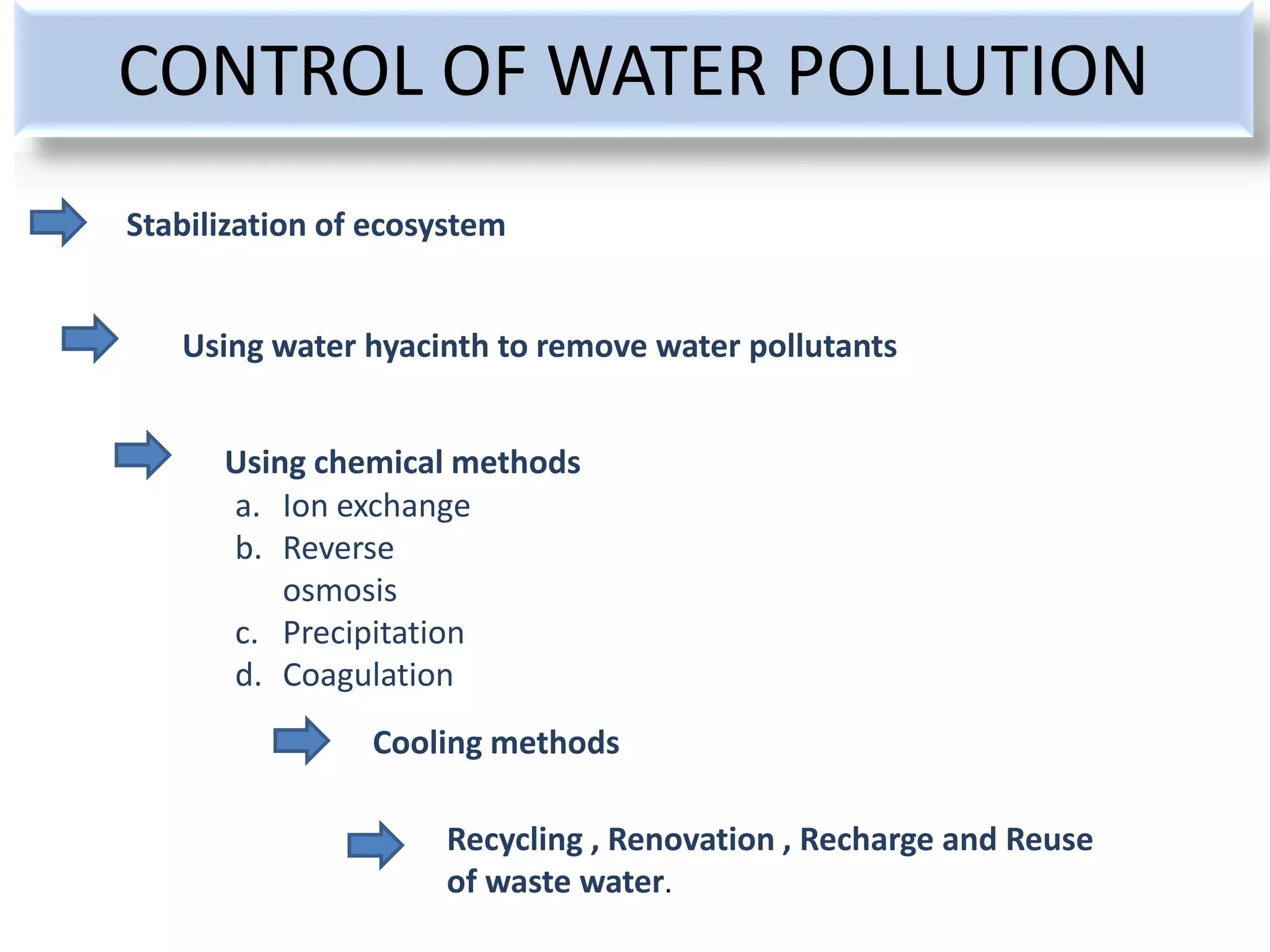 CONTROL OF WATER POLLUTION 
Stabilization of ecosystem 
Using water hyacinth to remove water pollutants 
Using chemical methods 
a. Ion exchange 
b. Reverse 
Recycling , Renovation , Recharge and Reuse 
of waste water. 
osmosis 
c. Precipitation 
d. Coagulation 
Cooling methods 
 