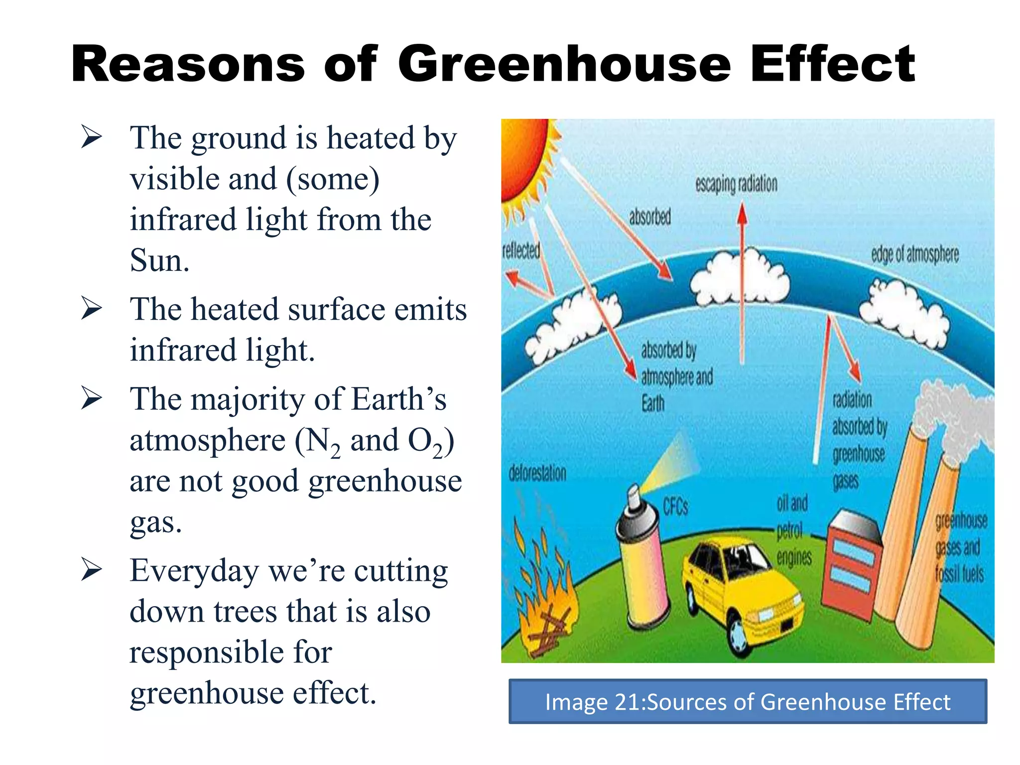 Reasons of Greenhouse Effect 
 The ground is heated by 
visible and (some) 
infrared light from the 
Sun. 
 The heated surface emits 
infrared light. 
 The majority of Earth’s 
atmosphere (N2 and O2) 
are not good greenhouse 
gas. 
 Everyday we’re cutting 
down trees that is also 
responsible for 
greenhouse effect. 
Image 21:Sources of Greenhouse Effect 
 