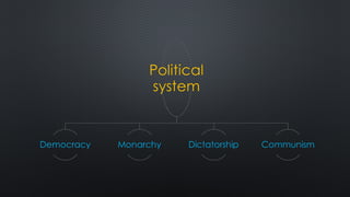 Political Region Example World political region | PPT