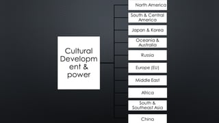 Political Region Example World political region | PPT