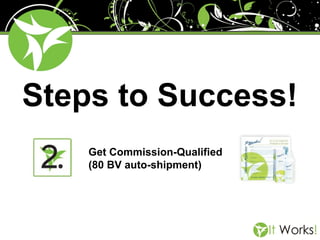 Steps to Success!
Get Commission-Qualified
(80 BV auto-shipment)

 
