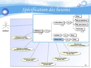 Spécification des besoinsveilleur11
