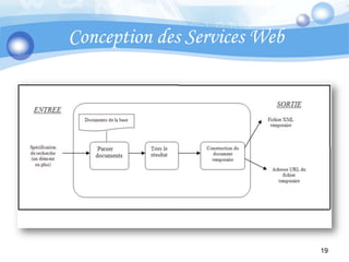 Architecture de l’application Couche présentationPrésentationCouche de contrôle  (strutsconfig.xml)Logique métierRechreche aléatoireRecherche conceptuelleRecherche scientométriqueRecherche pointueBase de fichiersBase de fichiers18