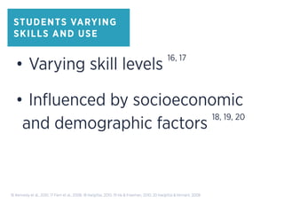 STUDENTS VARYING
SKILLS AND USE
16 Kennedy et al., 2010; 17 Ferri et al., 2008; 18 Hargittai, 2010; 19 He & Freeman, 2010; 20 Hargittai & Hinnant, 2008
•	Varying skill levels
16, 17
•	Influenced by socioeconomic
and demographic factors
18, 19, 20
 
