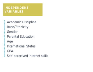 INDEPENDENT
VARIABLES
Academic Discipline
Race/Ethnicity
Gender
Parental Education
Age
International Status
GPA
Self-perceived Internet skills
 