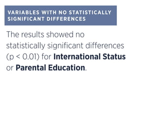 VARIABLES WITH NO STATISTICALLY
SIGNIFICANT DIFFERENCES
The results showed no
statistically significant differences
(p < 0.01) for International Status
or Parental Education.
 