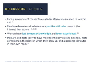 DISCUSSION | GENDER
•	Family environment can reinforce gender stereotypes related to Internet
use 32
•	Men have been found to have more positive attitudes towards the
Internet than women 33, 34, 35
•	Women have less computer knowledge and fewer experiences 36
•	Men are also more likely to have more technology classes in school, more
computers in the home in which they grew up, and a personal computer
in their own room 37
32 McMillian & Morrison, 2006; 33 Sherman et al., 2000; 34 Slate et al., 2002; 35 Zhang, 2002; 36 He & Freeman, 2010; 37 Correa, 2010
 