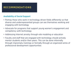 RECOMMENDATIONS
Availability of Social Support
•	Portray those who work in technology driven fields differently so that
diverse and underrepresented groups can see themselves working and
engaging with technology
•	Advocate for programs that support young women’s engagement and
competency with technology
•	Addressing Internet anxiety through role modeling or education
•	Faculty and staff that are engaged with technology should actively
mentor students and/or their peers. This can be done informally
through impromptu trainings or formally through an organized series of
professional development opportunities
 