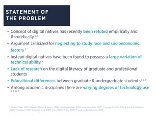 STATEMENT OF
THE PROBLEM
•	Concept of digital natives has recently been refuted empirically and
theoretically 1, 2
•	Argument criticized for neglecting to study race and socioeconomic
factors 3
•	Instead digital natives have been found to possess a large variation of
technical ability 4
•	Lack of research on the digital literacy of graduate and professional
students
•	Educational differences between graduate & undergraduate students5, 6, 7
•	Among academic disciplines there are varying degrees of technology use
8, 9, 10, 11
1 Jones & Shao, 2011; 2 Bennett, Maton, & Kervin, 2008; 3 Vaidhyanathan, 2008; 4 Kennedy et al., 2007; 5 Hussey & Smith, 2010; 6 Artino & Stephens,
2009; 7 Seligman, 2012; 8 Weng & Ling, 2007; 9 Fry, 2004; 10 Fry, 2006; 11 Guidry & BrckaLorenz, 2010
 