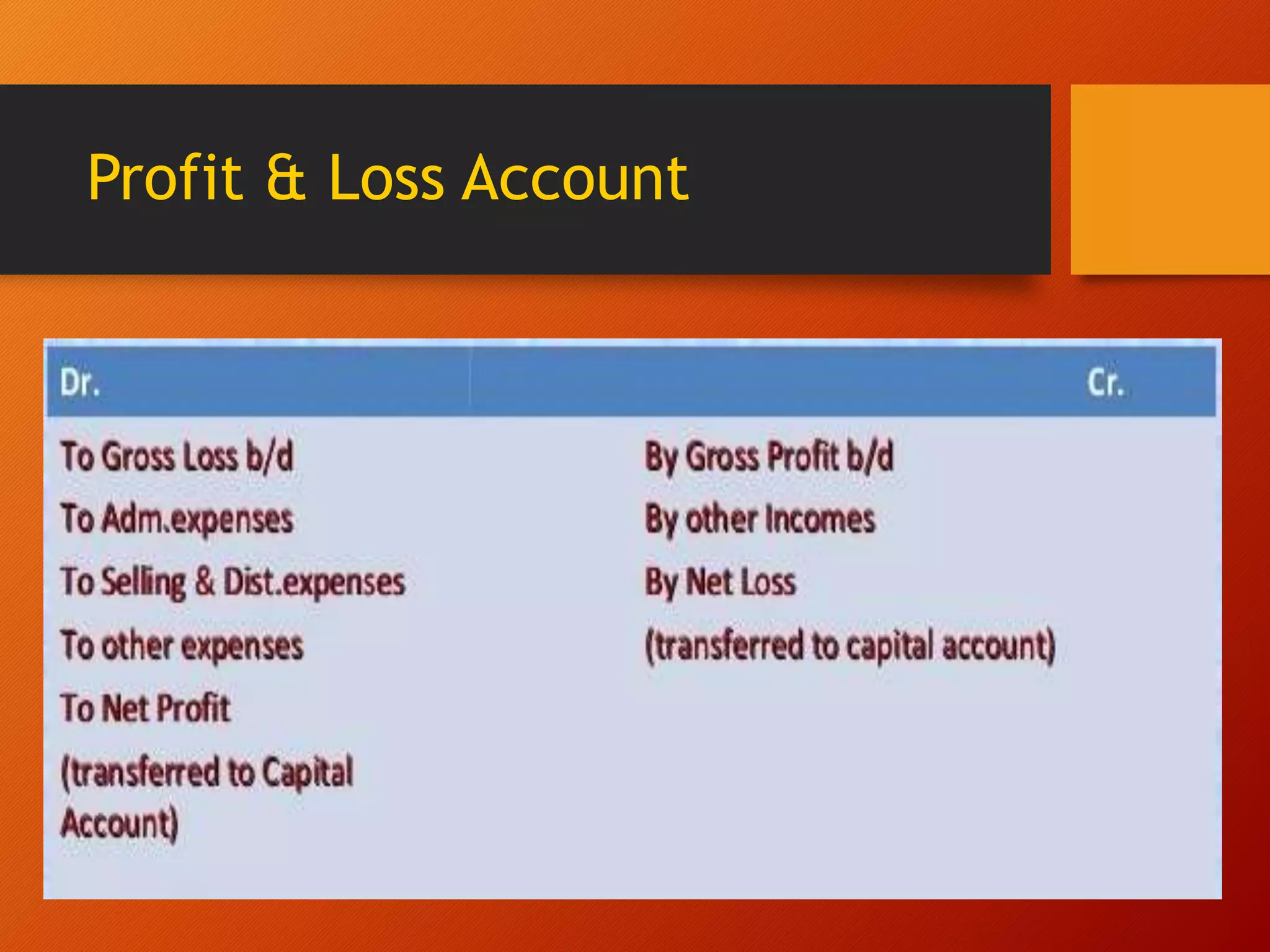 Profit & Loss Account
 