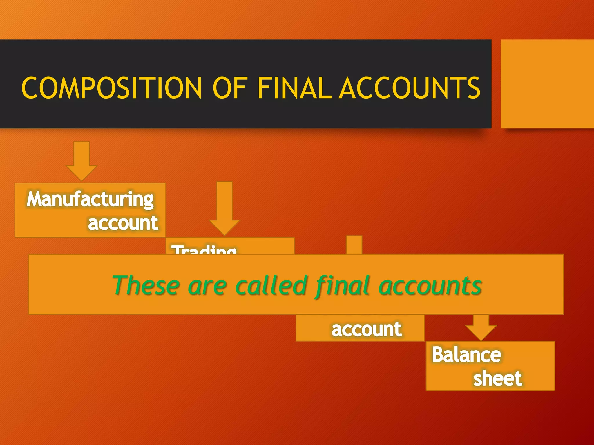 COMPOSITION OF FINAL ACCOUNTS
These are called final accounts
 