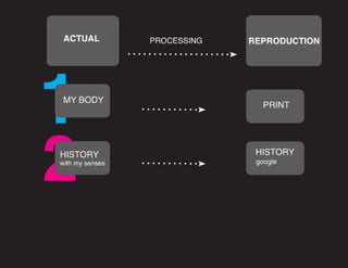 Presentationfinalconceptresearch