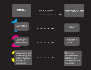 Presentationfinalconceptresearch