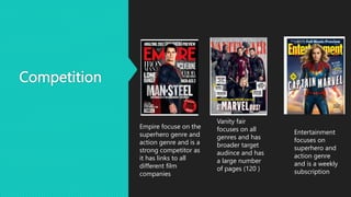 Competition
Empire focuse on the
superhero genre and
action genre and is a
strong competitor as
it has links to all
different film
companies
Vanity fair
focuses on all
genres and has
broader target
audince and has
a large number
of pages (120 )
Entertainment
focuses on
superhero and
action genre
and is a weekly
subscription
 