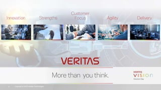 Copyright © 2018 Veritas Technologies.15
 
